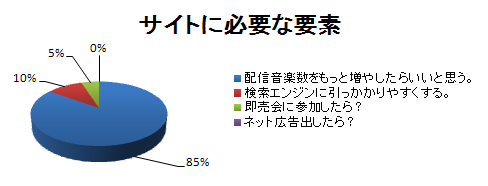 集計結果